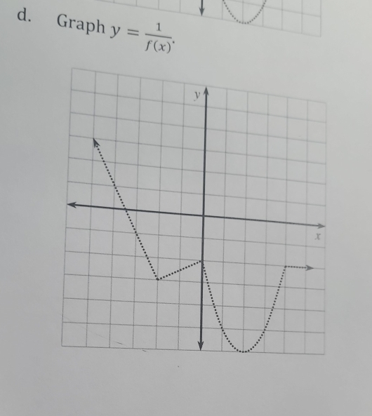 Graph y= 1/f(x) .