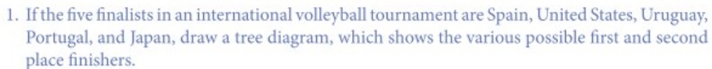 If the five finalists in an international volleyball tournament are Spain, United States, Uruguay, 
Portugal, and Japan, draw a tree diagram, which shows the various possible first and second 
place finishers.