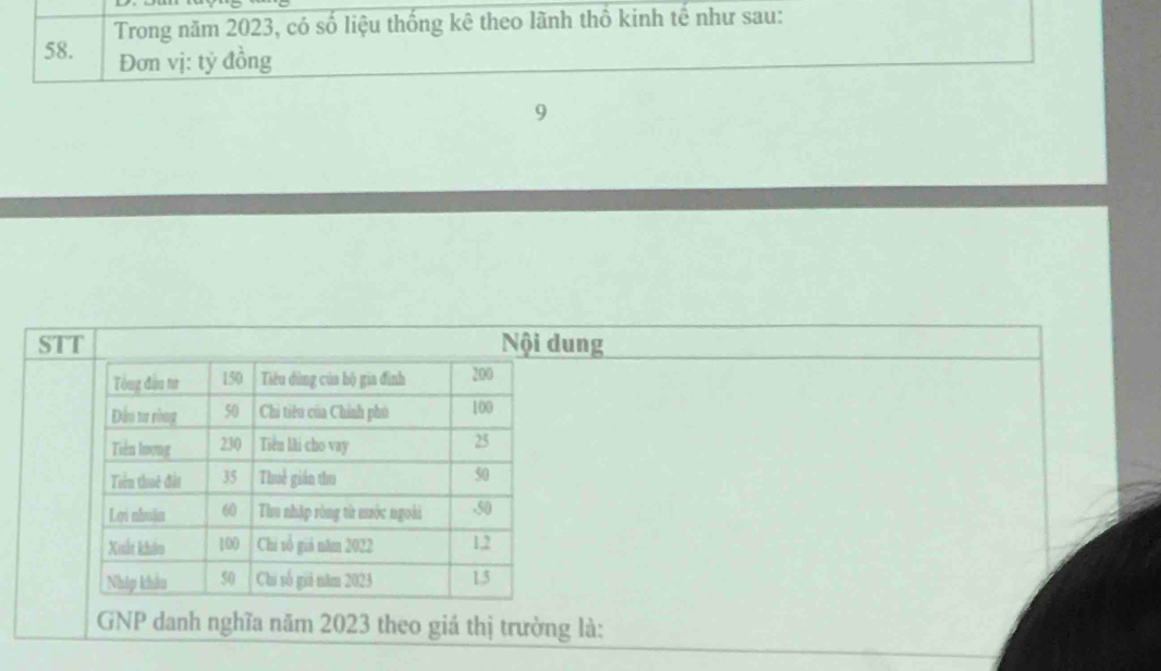 Trong năm 2023, có số liệu thống kê theo lãnh thổ kinh tế như sau: 
Đơn vị: tỷ đồng 
9 
ST dung 
GNP danh nghĩa năm 2023 theo giá thị trường là: