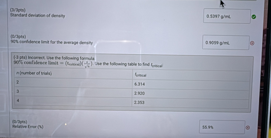 Standard deviation of density 0.5397 g/mL
(0/3pts)
90% confidence limit for the average density 0.9059 g/mL
(-3 pts) Incorrect. Use the 
(0/3pts)
Relative Error (%) 55.9%