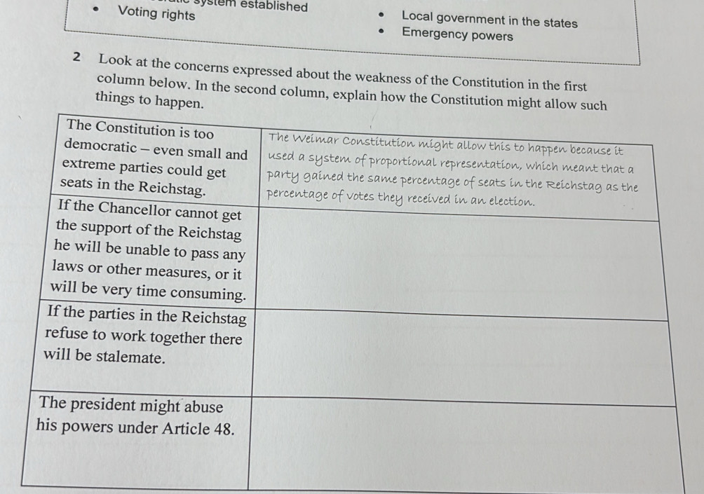 Voting rights
c system established Local government in the states
Emergency powers
2 Look at the concerns expressed about the weakness of the Constitution in the first
column below. In the second column, explain how the Constitution 
things to ha