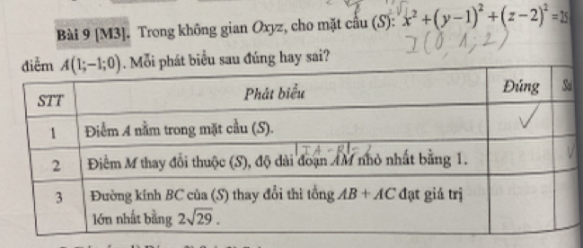 [M3]. Trong không gian Oxyz, cho mặt cầu (S): x^2+(y-1)^2+(z-2)^2=15
t biểu sau đúng hay sai?