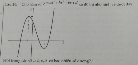 Chọ hàm số y=ax^3+bx^2+cx+d có đồ thị như hình vẽ dưới đây. 
Hỏi trong các số a, b, c, d có bao nhiêu số dương?.