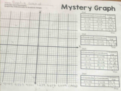 Mystery Graph
900