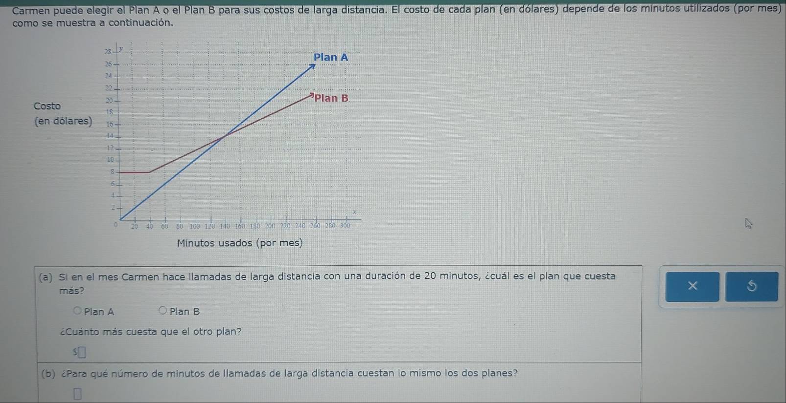 Carmen puede elegir el Plan A o el Plan B para sus costos de larga distancia. El costo de cada plan (en dólares) depende de los minutos utilizados (por mes) 
como se muestra a continuación. 
Costo 
(en dólares 
Minutos usados (por mes) 
(a) Si en el mes Carmen hace llamadas de larga distancia con una duración de 20 minutos, ¿cuál es el plan que cuesta 
más? 
X 5
Plan A Plan B 
¿Cuánto más cuesta que el otro plan? 
(b) ¿Para qué número de minutos de llamadas de larga distancia cuestan lo mismo los dos planes?