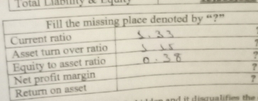 Total Liábiiy & Lqui 

? 
? 
d it disqualifies th