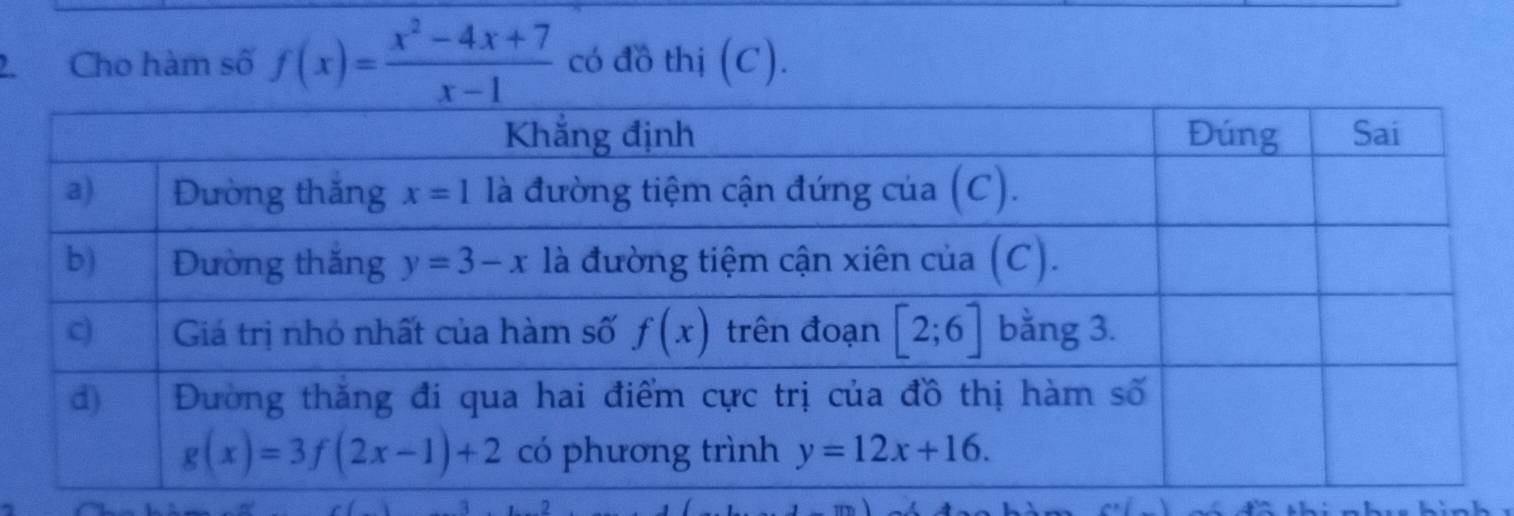 Cho hàm số f(x)= (x^2-4x+7)/x-1  có đồ thị (C).