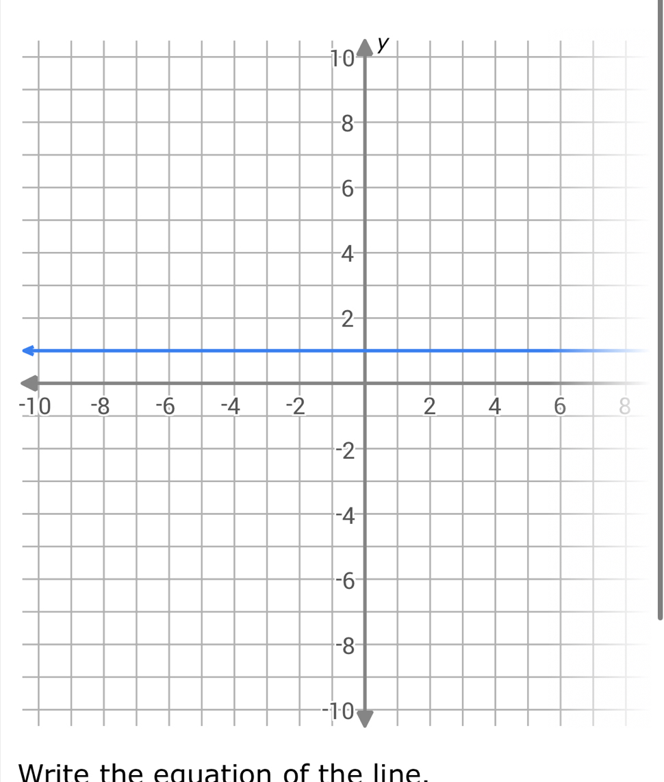 -18
Write the eguation of the line.