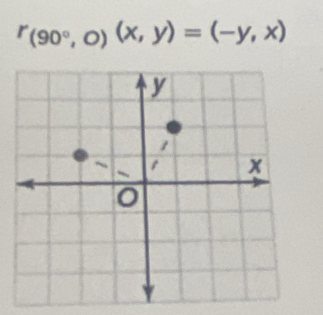 r_(90°,0)(x,y)=(-y,x)