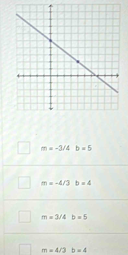 m=-3/4 b=5
m=-4/3 b=4
m=3/4 b=5
m=4/3 b=4