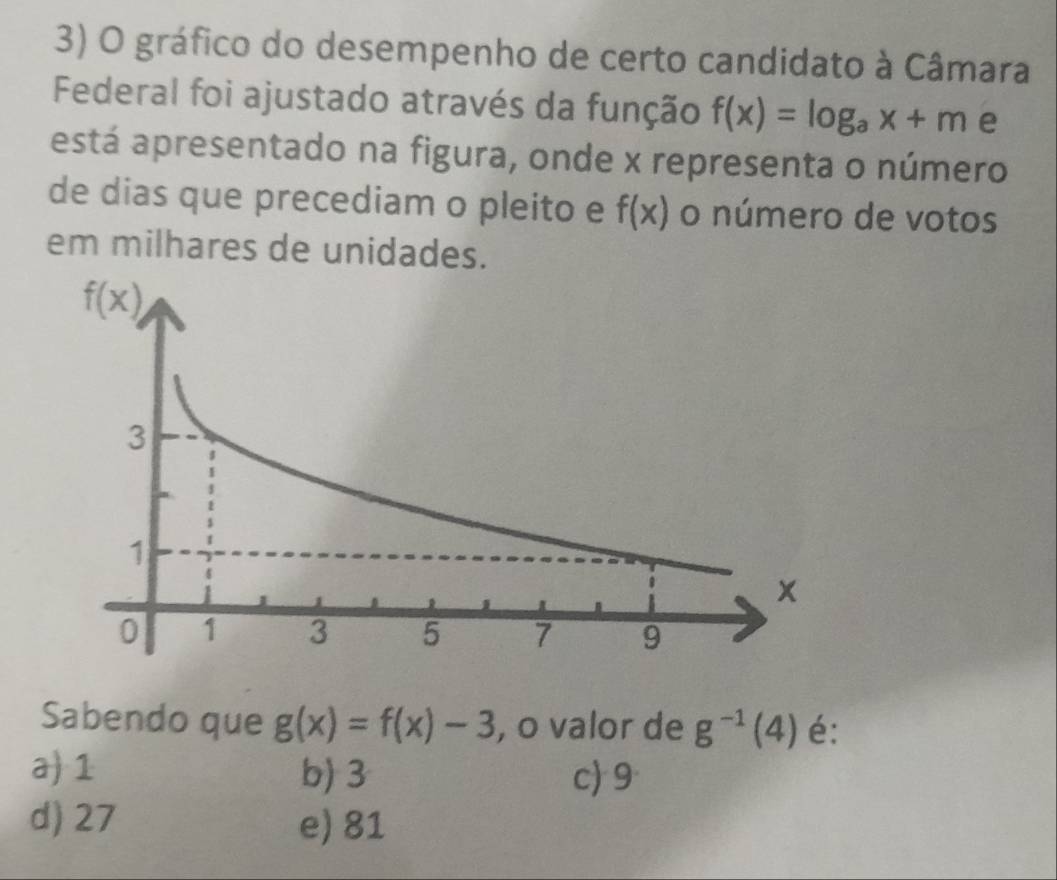 gráfico do desempenho de certo candidato à Câmara
Federal foi ajustado através da função f(x)=log _ax+m e
está apresentado na figura, onde x representa o número
de dias que precediam o pleito e f(x) o número de votos
em milhares de unidades.
Sabendo que g(x)=f(x)-3 , o valor de g^(-1)(4) é:
a) 1 b) 3 c)9
d) 27 e) 81