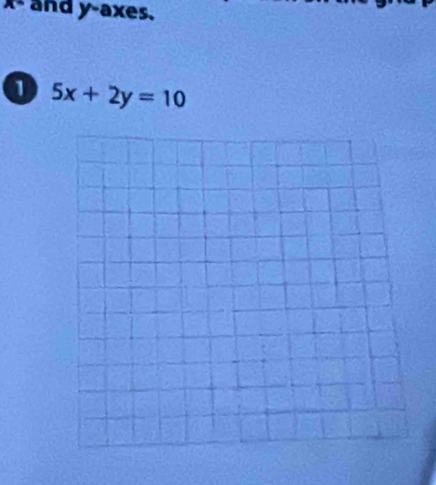 x - and y -axes. 
1 5x+2y=10