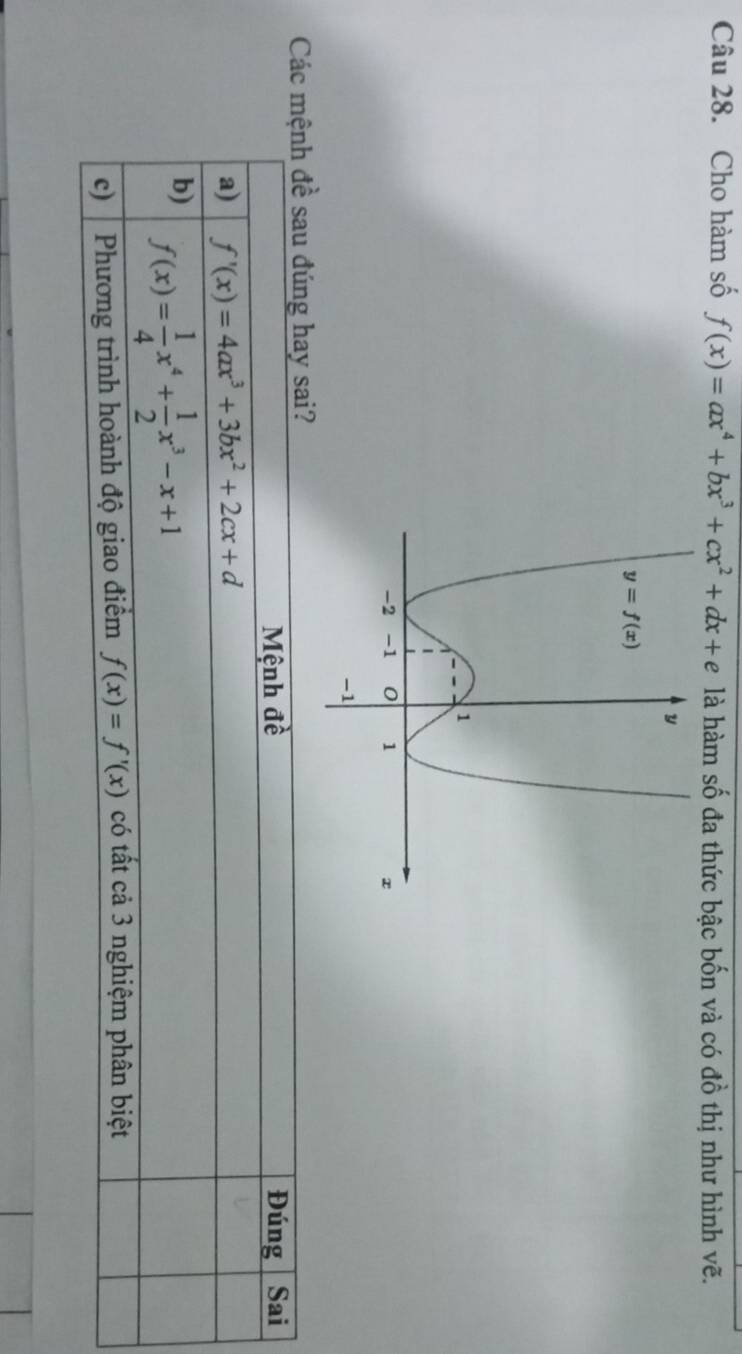 Cho hàm số f(x)=ax^4+bx^3+cx^2+dx+e là hàm số đa thức bậc bốn và có đồ thị như hình vẽ.
Các mệnh đề sau đúng hay sai?
Mệnh đề Đúng Sai
a) f'(x)=4ax^3+3bx^2+2cx+d
b) f(x)= 1/4 x^4+ 1/2 x^3-x+1
c)   Phương trình hoành độ giao điểm f(x)=f'(x) có tất cả 3 nghiệm phân biệt