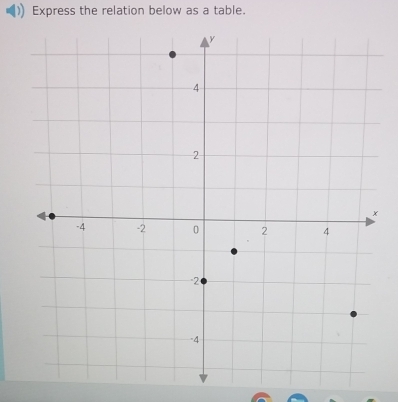 Express the relation below as a table.