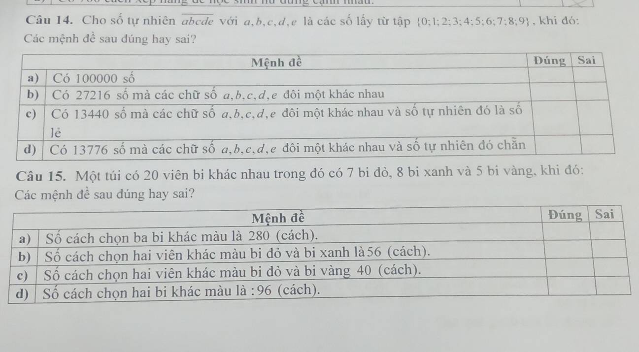 si nữ đung cạm mau.
Câu 14. Cho số tự nhiên abcde với a,b,c,d,e là các số lấy từ tập 0;1;2;3;4;5;6;7; 8:9 , khi đó:
Các mệnh đề sau đúng hay sai?
Câu 15. Một túi có 20 viên bi khác nhau trong đó có 7 bi đỏ, 8 bi xanh và 5 bi vàng, khi đó:
Các mệnh đề sau đúng hay sai?