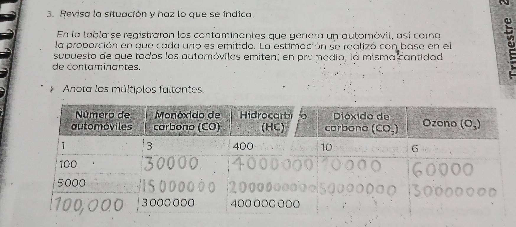 Revisa la situación y haz lo que se indica.
En la tabla se registraron los contaminantes que genera un auțomóvil, así como
la proporción en que cada uno es emitido. La estimación se realizó con base en el

supuesto de que todos los automóviles emiten; en promedio, la misma cantidad
de contaminantes.
Anota los múltiplos faltantes.