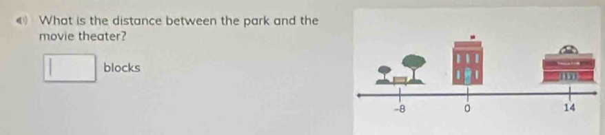 What is the distance between the park and the 
movie theater? 
□ blocks