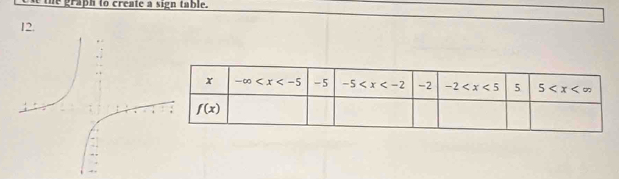 the graph to create a sign table.
12.