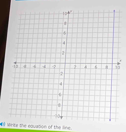 he equation of the line.