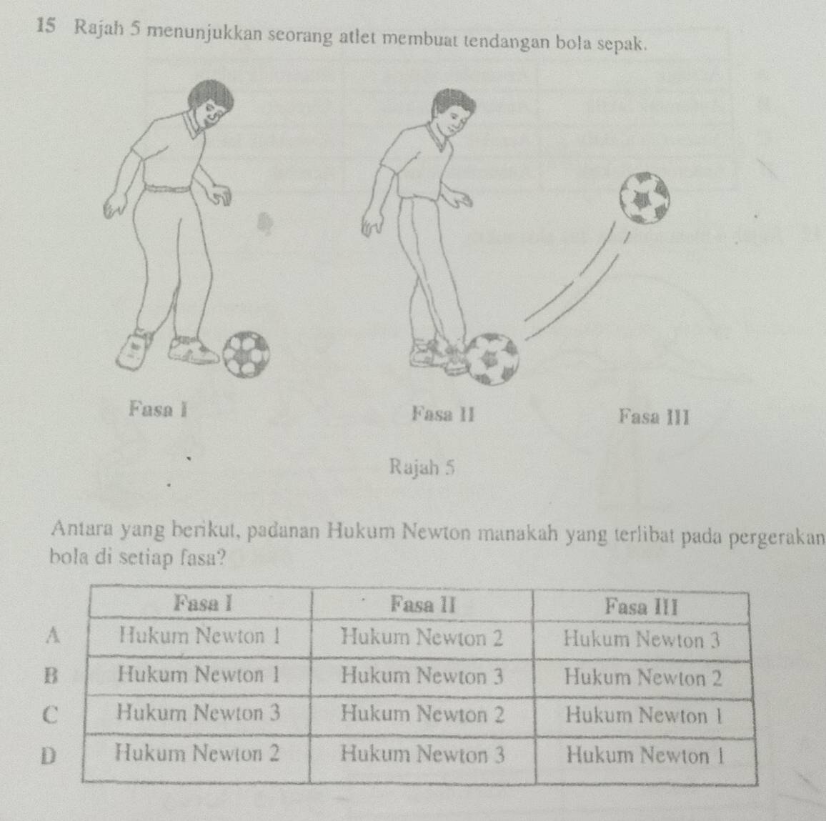 Rajah 5 menunjukkan seorang atlet membuat tendangan bola sepak. 
Fasa 1I Fasa III 
Rajah 5 
Antara yang berikut, padanan Hukum Newton manakah yang terlibat pada pergerakan 
bola di setiap fasa?