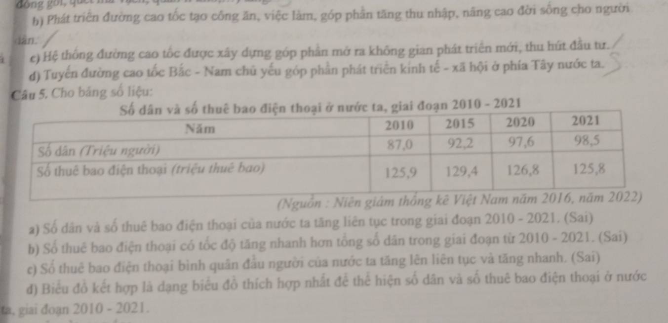 Phát triển đường cao tốc tạo công ăn, việc làm, góp phần tăng thu nhập, nãng cao đời sống cho người 
dân. 
1 e) Hệ thống đường cao tốc được xây dựng góp phần mở ra không gian phát triển mới, thu hứt đầu tư. 
d) Tuyến đường cao tốc Bắc - Nam chủ yếu góp phần phát triển kinh tế - xã hội ở phía Tây nước ta. 
Câu 5. Cho bảng số liệu: 
n 2010 - 2021 
(Nguồn : Niên giá 
a) Số dân và số thuê bao điện thoại của nước ta tăng liên tục trong giai đoạn 2010 - 2021. (Sai) 
b) Số thuê bao điện thoại có tốc độ tăng nhanh hơn tổng số dân trong giai đoạn từ 2010 - 2021. (Sai) 
c) Số thuê bao điện thoại bình quân đầu người của nước ta tăng lên liên tục và tăng nhanh. (Sai) 
đ) Biểu đồ kết hợp là dạng biểu đồ thích hợp nhất để thể hiện số dân và số thuê bao điện thoại ở nước 
ta, giai đoạn 2010 - 2021.