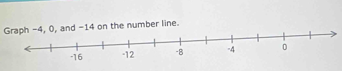 Graph -4, 0, and -14 on the number line.