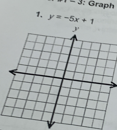 -3 : Graph 
1. y=-5x+1