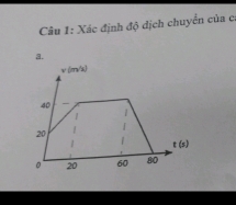 Xác định độ dịch chuyển của c 
a.