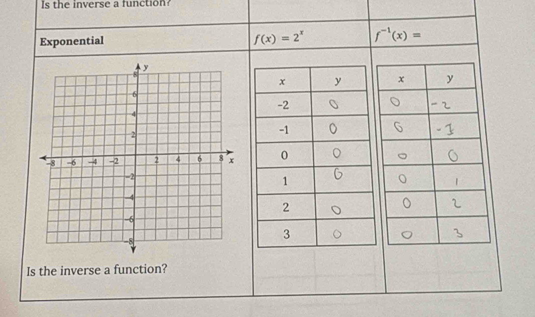 Is the inverse a function?
Exponential
f(x)=2^x
f^(-1)(x)=
Is the inverse a function?