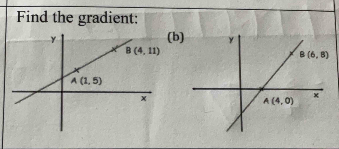 Find the gradient:
b)