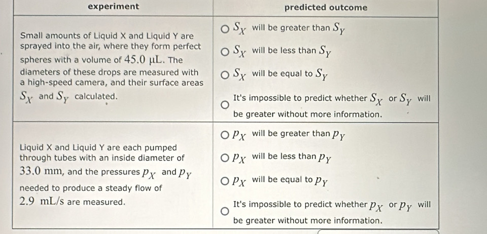 experiment predicted outcome