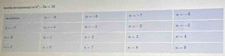 atons of n^2-8n=24