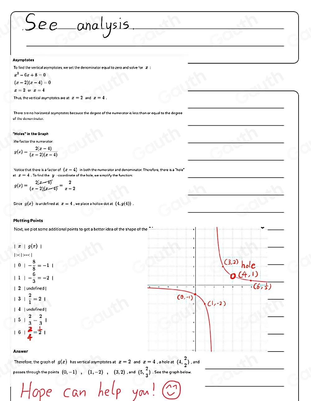 Asymptotes
To find the vertical asymptotes, we set the denominator equal to zero and solve for I:
x^2-6x+8=0
(x-2)(x-4)=0
x=2 or x=4
Thus, the vertical asymptotes are at x=2 and x=4.
There are no horizontal asymptotes because the degree of the numerator is less than or equal to the degree
of the denominator
"Holes' in the Graph
We factor the numerator:
g(x)- (2(x-4))/(x-2)(x-4) 
Notice that there is a factor of (x-4) in both the numerator and denominator. Therefore, there is a "hole"
nt x-4 To find the y -coardinate of the hole, we simplify the function:
g(x)=beginarrayr 2(x-1encloselongdiv  (x-2)(x-4)^-endarray =beginarrayr 2 x-2endarray
Since g(x) is undefined at x=4 , we place a hollow dot at (4,g(4)).
Plotting Points
Next, we plot some additional points to get a better idea of the shape of
|x|g(x)|
|:-1|:--:|
| 0 |- 8/8 =-1|
| 1 |- 6/3 =-2|
| 2 |  undefined 
1 3 | 2/1 =2|
| 4 |  undefined |
| 5  2/3 - 2/3 |
| 6  2/4 = 1/2 
Answer
Therefore, the graph of g(x) has vertical asymptotes at x=2 and x=4 , a hole at (4, 2/2 ) , and
passes through the points (0,-1),(1,-2),(3,2) , and (5, 2/3 ). See the graph below.