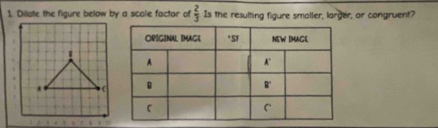 Dilate the figure below by a scole factor of  2/3  Is the resulting figure smaller, larger, or congruent?