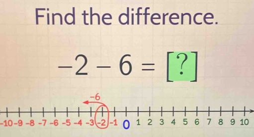 Find the difference.
-2-6=[ 1
−10