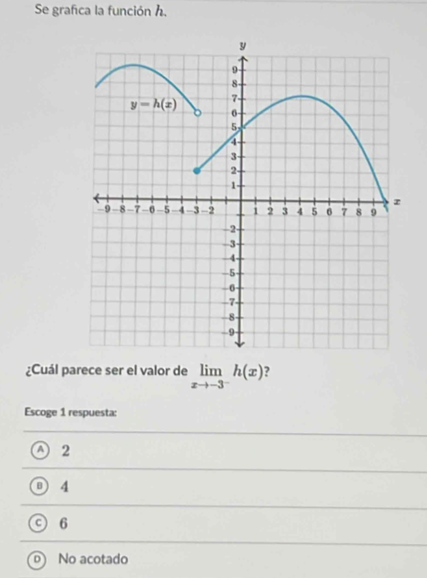 Se grafca la función h.
¿Cuál parece ser el valor de limlimits _xto -3^-h(x) ?
Escoge 1 respuesta:
A 2
4
6
No acotado