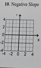 Negative Slope
-2
x
4