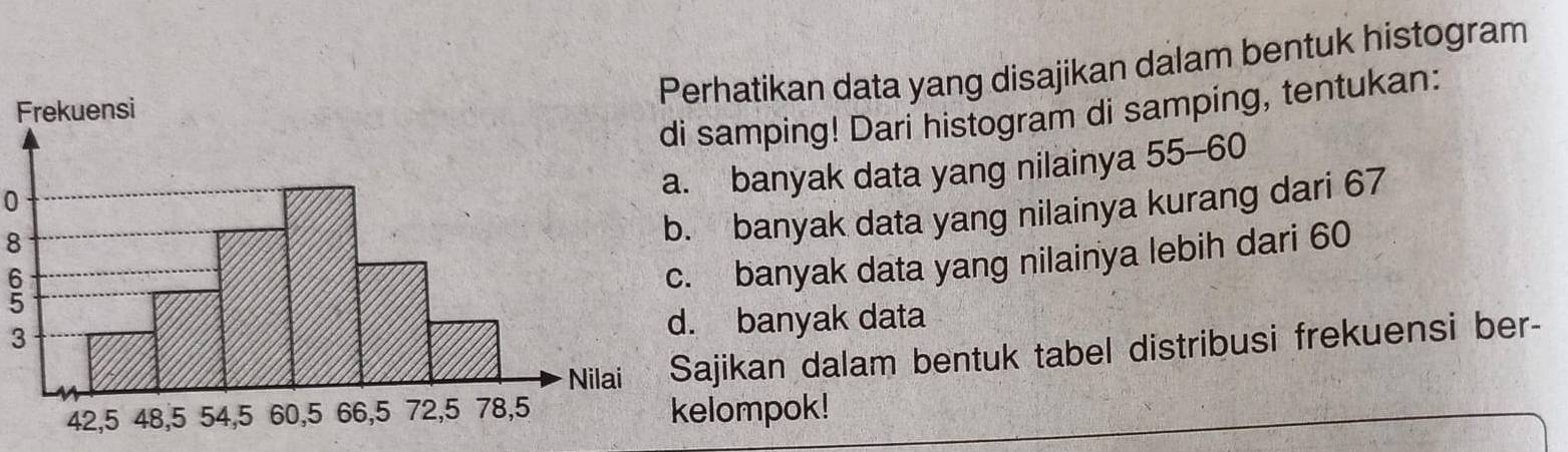 rhatikan data yang disajikan dalam bentuk histogram 
samping! Dari histogram di samping, tentukan: 
banyak data yang nilainya 55 - 60
0
8
banyak data yang nilainya kurang dari 67
6
banyak data yang nilainya lebih dari 60
5
3
banyak data 
jikan dalam bentuk tabel distribusi frekuensi ber- 
lompok!