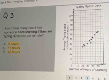 Sep 5 Thu: Trend ne Pracica 
Typing Speed Data
Q 3 500
90
80
About how many hours hss
someone been leaming if they are T
typing 30 wards per minute? D 40 50
A. 5 hours
B. 15 hours
30
C. 40 hours
20
10
D 10 21 30 50 x
Number of Hours of Leaming
1 2 1 4 5 6