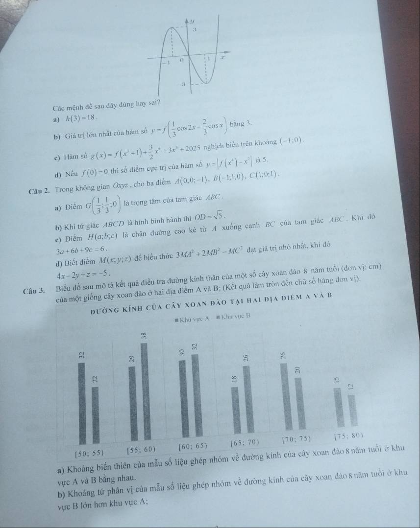 Các mệnh đề sau đây đúng hay sai?
a) h(3)=18.
b) Giá trị lớn nhất của hàm số y=f( 1/3 cos 2x- 2/3 cos x) bằng 3.
c) Hàm số g(x)=f(x^3+1)+ 3/2 x^6+3x^3+2025 nghịch biến trên khoảng (-1:0).
d) Nếu f(0)=0 thì số điểm cực trị của hàm số y=|f(x^4)-x^2| là 5.
Câu 2. Trong không gian Oxyz , cho ba điểm A(0;0;-1),B(-1;1;0),C(1;0;1).
a) Điểm G( 1/3 ; 1/3 ;0) là trọng tâm của tam giác ABC .
b) Khi tứ giác ABCD là hình bình hành thì OD=sqrt(5).
c) Điểm H(a;b;c) là chân đường cao kẻ từ A xuống cạnh BC của tam giác ABC. Khi đỏ
3a+6b+9c=6.
d) Biết điểm M(x;y;z) đề biểu thức 3MA^2+2MB^2-MC^2 đạt giá trị nhỏ nhất, khi đó
4x-2y+z=-5.
Câu 3. Biểu đồ sau mô tả kết quả điều tra đường kính thân của một số cây xoan dào 8 năm tuổi (dơn vị: cm)
của một giống cây xoan đào ở hai địa điểm A và B; (Kết quả làm tròn đến chữ số hàng đơn vị).
g kính của cây xoan đào tại hai địa điểm a và b
a) Khoảng biến thiên của mẫu số liệu ghép nh khu
vực A và B bằng nhau.
b) Khoảng tứ phân vị của mẫu số liệu ghép nhóm về đường kính của cây xoan đào 8 năm tuổi ở khu
vực B lớn hơn khu vực A;