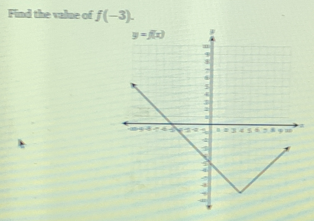 Find the valne of f(-3).