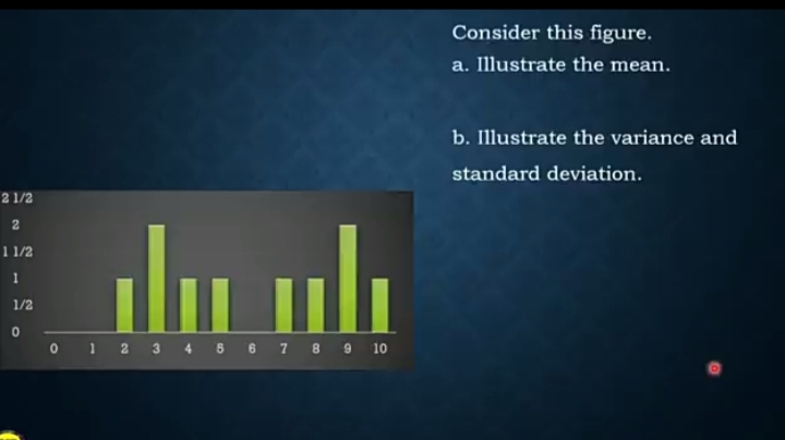 Consider this figure. 
a. Illustrate the mean. 
b. Illustrate the variance and 
standard deviation.
2 1
2
1 1
1
1/2
0
。