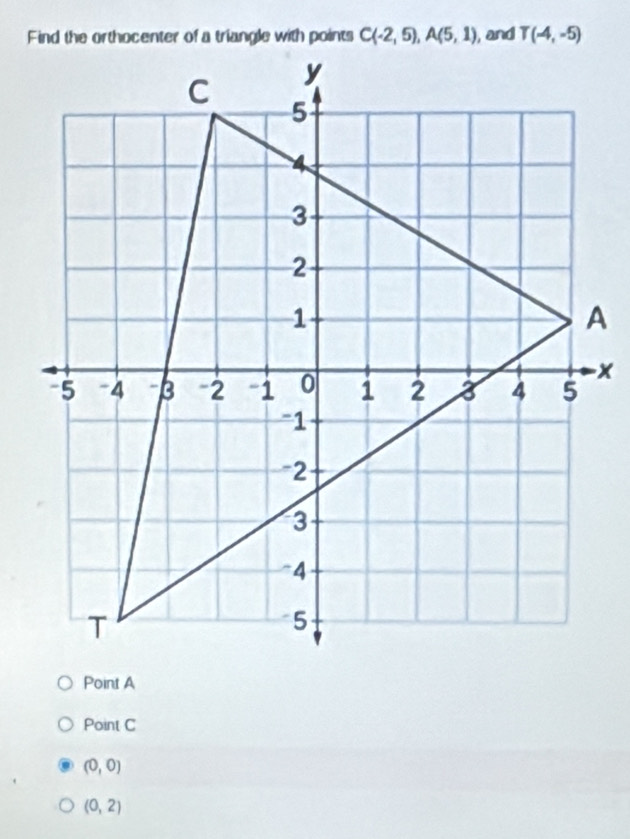 Point A
Point C
(0,0)
(0,2)