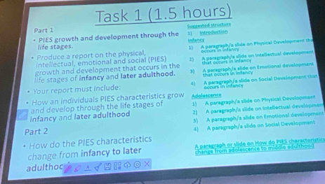 Task 1 (1.5 hours)
Part 1 Suggested structure
PIES growth and development through the 1) Introduction
Infancy
life stages.
Produce a report on the physical, 1) A paragraph/a slide on Physical Development the
intellectual, emotional and social (PIES) occurs in intancy
growth and development that occurs in the 2) A paragraph/a slide on intellectual development
that occurs in infancy
life stages of infancy and later adulthood. 3) A paragraphy/a slide on Emotional development
that occurs in infancy
Your report must include: 4) A paragraph/a slide on Social Developmant that
How an individuals PIES characteristics grow occurs in infancy
and develop through the life stages of Adolescence 1) A paragraph/a slide on Physical Development
infancy and later adulthood 2) A paragraph/a slide on Intellectual developmen
3) A paragraph/a slide on Emotional development
Part 2 4) A paragraph/a slide on Social Development
How do the PIES characteristics
change from infancy to later A paragraph or slide on How do PIES characterístics
change from adolescence to middle adulthood
adulthoc