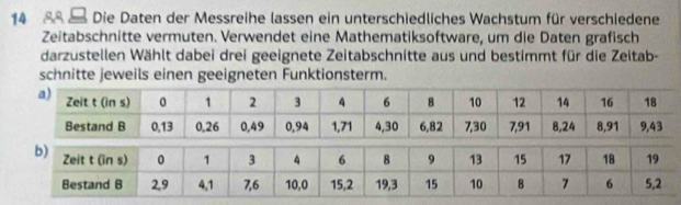 14 8 Die Daten der Messreihe lassen ein unterschiedliches Wachstum für verschiedene 
Zeitabschnitte vermuten. Verwendet eine Mathematiksoftware, um die Daten grafisch 
darzustellen Wählt dabei drei geeignete Zeitabschnitte aus und bestimmt für die Zeitab- 
schnitte jeweils einen geeigneten Funktionsterm.