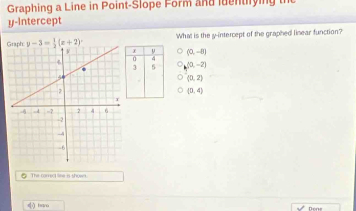 Graphing a Line in Point-Slope Form and iuentiying the
y-Intercept
y-3= 1/2 (x+2) What is the y-intercept of the graphed linear function?
x y (0,-8)
0 4
3 5 (0,-2)
(0,2)
(0,4)
The correct line is shown.
Intro
Done