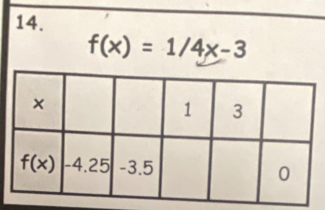 f(x)=1/4x-3