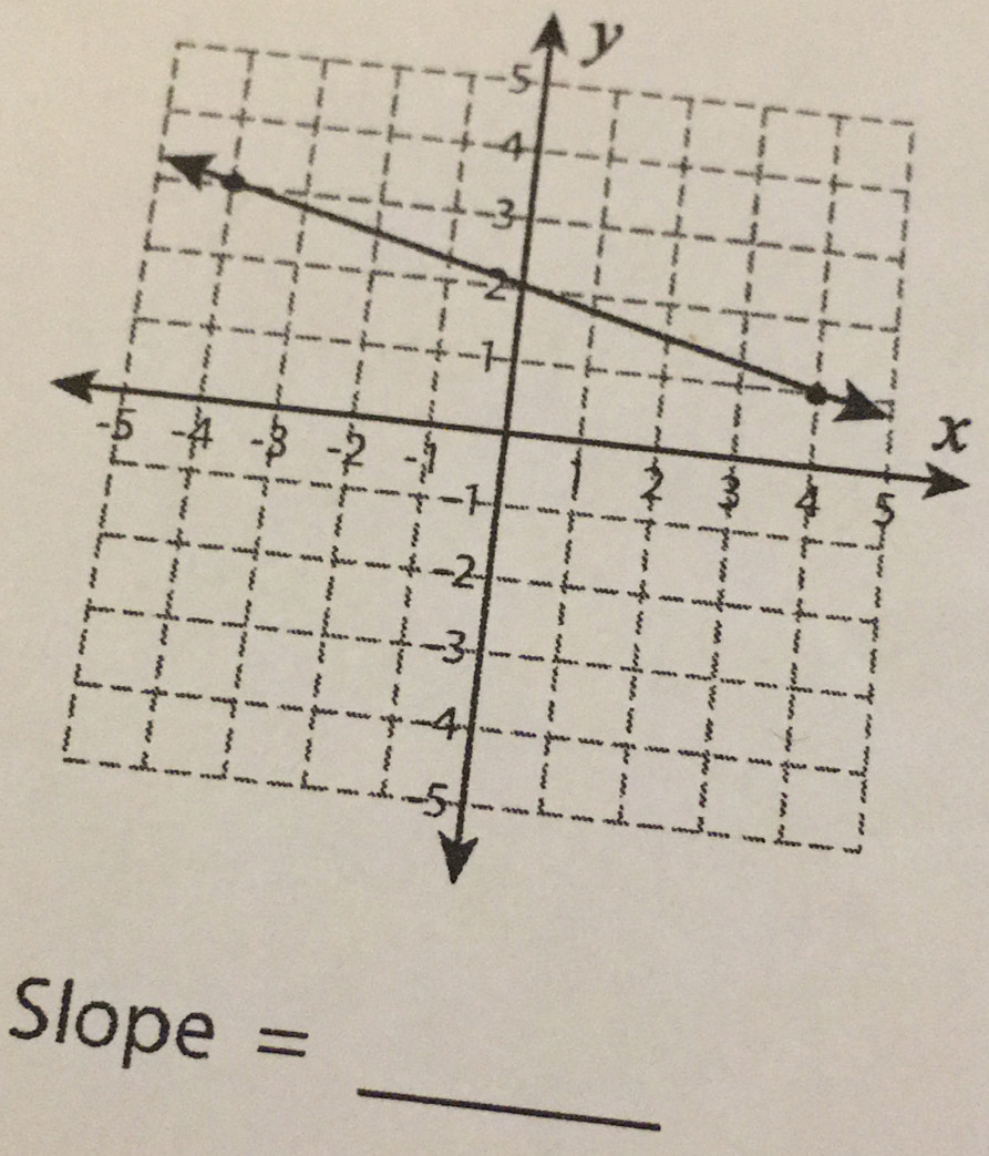 y
_
Slope =