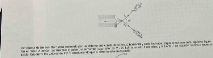 90°
V_1
Problema 6: Un semáforo está sostenido por un sistema que consta de un brazo horizontal y cable inclinado, según se observa en la siguiente figura. : la tensión 7 del cable, y la fuerza F de reacción del brazo sobre el 
En el punto A actúan las fuerzas: el peso del semáforo, cúyo valor es P=20kgl
cable. Encontrar los valores de T y F, considerando que el sístema está en equilibrio.