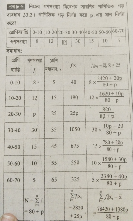 ऐ् ५ नि८षन्न ननमश्शां निटवनन जा्निन्न नानिजिक शफ
वावथान ३3.2। गनिफिक शफ़ नि्नय्न का् p धन्न भान निरनग्न
कऩा ।
ज
2
3
4
5
6
= (78420+1380p)/80+p 
+ 25p